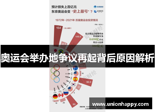 奥运会举办地争议再起背后原因解析